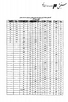 دکتری وزارت بهداشت جزوات سوالات PHD پزشکی مولکولی دکتری وزارت بهداشت 1387